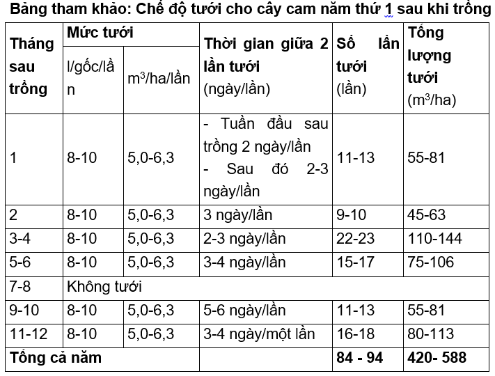 bai 2- bảng tưới nam 1_1637315434.png